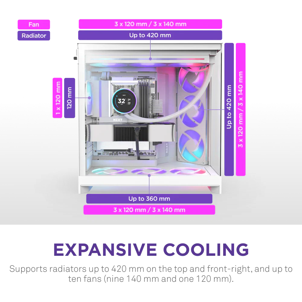 Nzxt H9 Flow Rgb (2025) Dual-Chamber Mid Tower Case With Rgb Fans All White