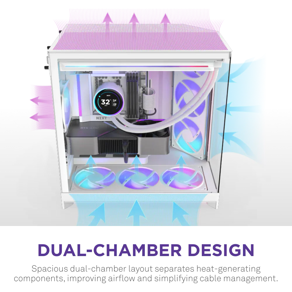Nzxt H9 Flow Rgb (2025) Dual-Chamber Mid Tower Case With Rgb Fans All White