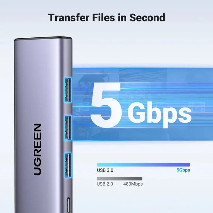 Ugreen CM511 Usb-C Multifunction Adapter