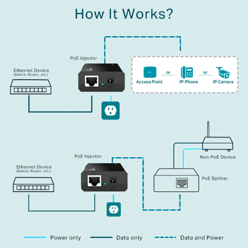 Tp-Link Poe Injector TL-Poe150S