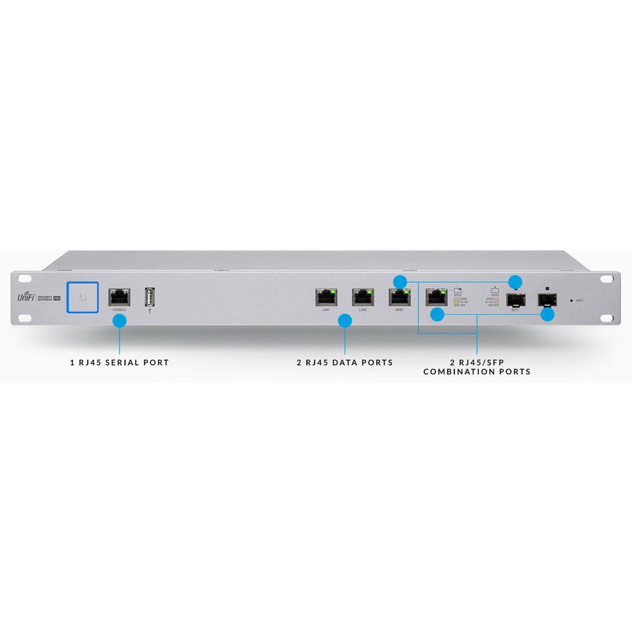 Unifi Usg‑Pro‑4 Enterprise Gateway Router With Gigabit Ethernet