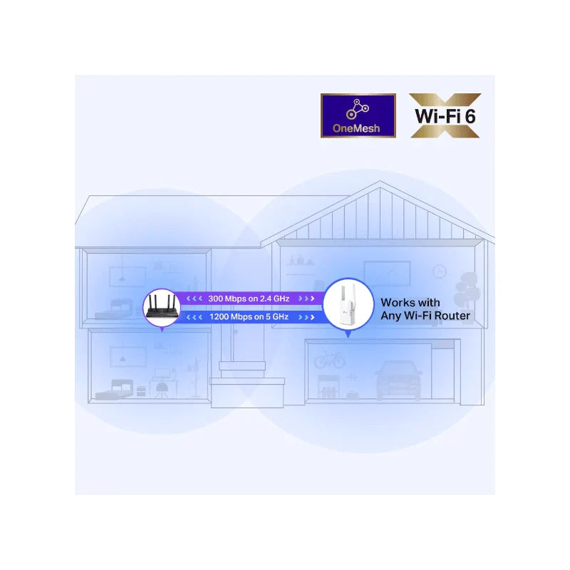 Tplink Re505X Ax1500 Wifi6 Wireless Range Extender, Dual Band