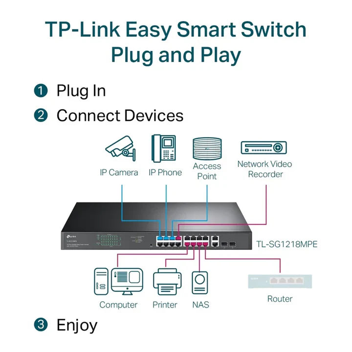 TP-Link TL-SG1218MPE - 16-Ports / RJ-45 / PoE+ / SFP / Rack-Mountable - Switch