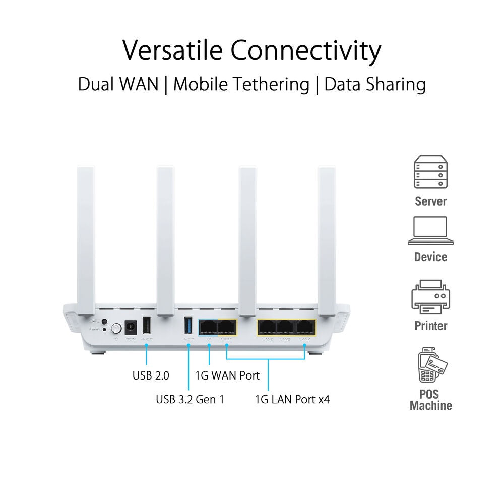ASUS ExpertWiFi EBR63 AX3000 Dual-Band WiFi 6 Gigabit Router, Access Point