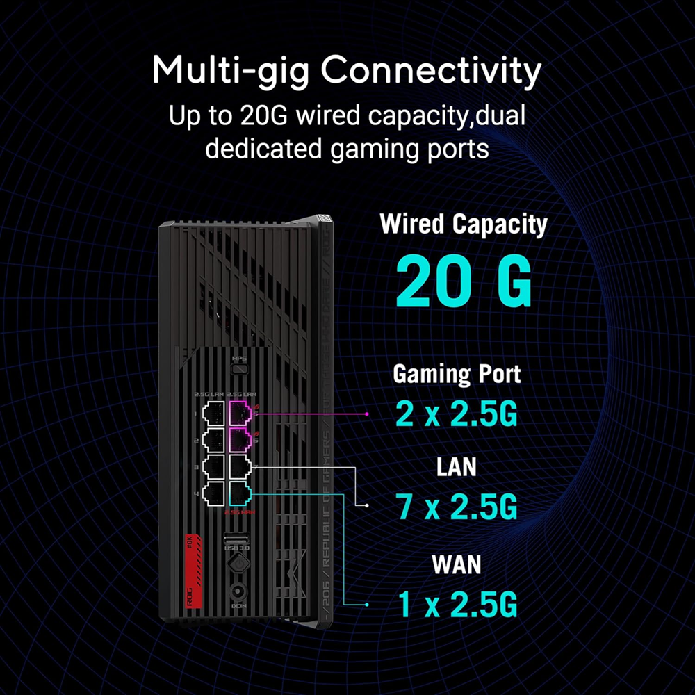 ASUS ROG Strix GS-BE18000 Tri-band WiFi 7 Gaming and Streaming Router, 2.5G Ports