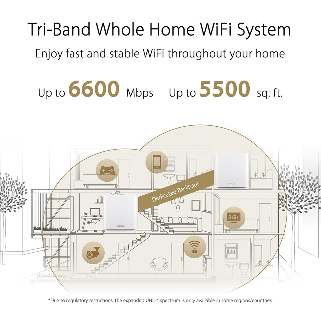 ASUS (XT8) ZenWi-Fi AX6600 Whole Home Tri-Band Mesh WiFi 6 - 5GHz (1201 Mbps) / USB 3.1 Gen 1 / Gigabit WAN / Gigabit LAN (2-Pack)