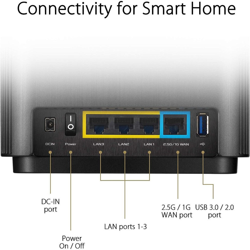 ASUS (XT8) ZenWi-Fi AX6600 Whole Home Tri-Band Mesh WiFi 6 - 5GHz (1201 Mbps) / USB 3.1 Gen 1 / Gigabit WAN / Gigabit LAN