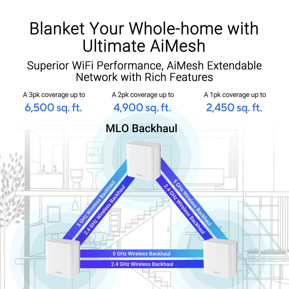 ASUS ZenWiFi BD4 BE3600 Dual-Band WiFi 7 2.5G Smart Home Mesh System, 3-Pack