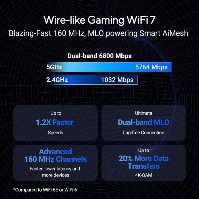 Asus BE6800 Dual Band RT-BE86U Performance Wifi 7 Extendable Router 2.6Hz Quad-Core CPU For Ultra-Fast Network Speed