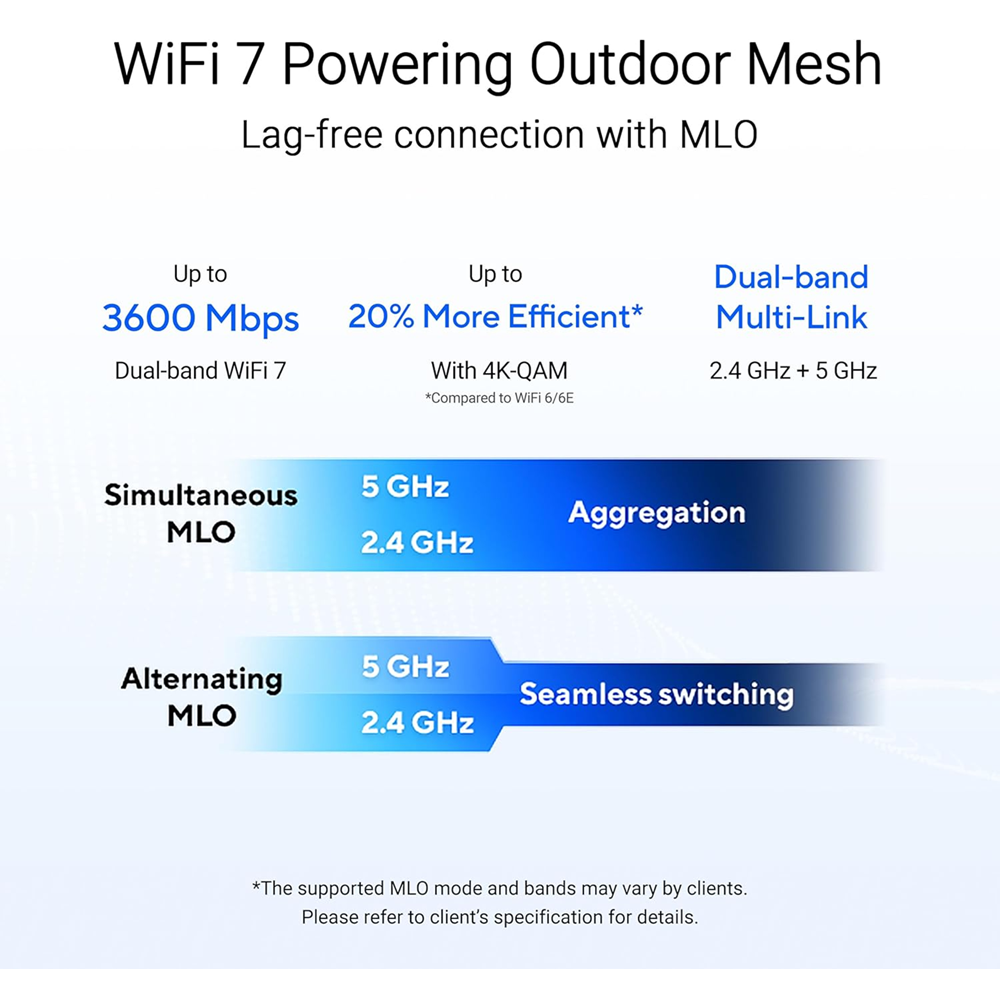 ASUS ZenWiFi BD4 Outdoor WiFi 7 BE3600 AiMesh Extendable Router Dual 2.5G Ports – 1 Unit