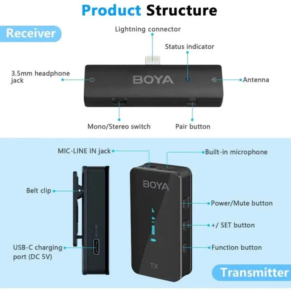 BOYA 2.4GHz Wireless Microphone for mobile device like smartphone, PC, tables (2transmitters+1receiver with Lightning jack) - Black