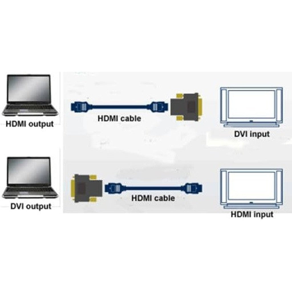 Dvi25+1 M-Hdmi F Adapter