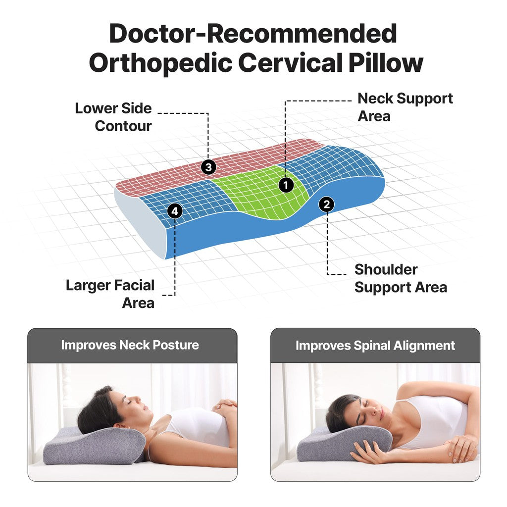 Frido Ultimate Contour Cervical Pillow - Blue