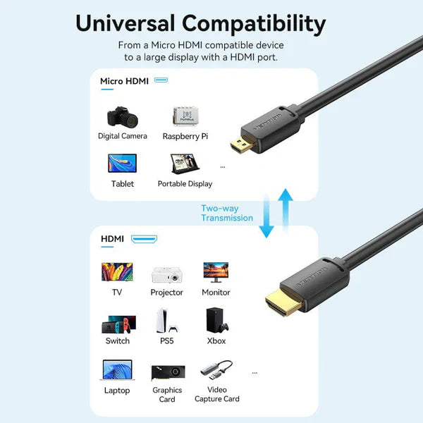 HDMI-D to HDMI-A 4K HD Cable 1.5M Black