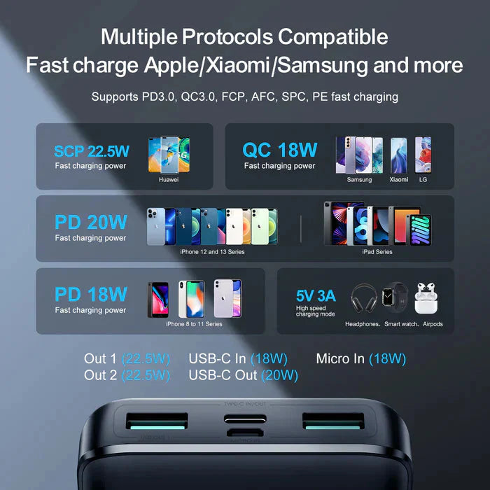 Joyroom 10000mah 22.5W fast charging powerbank with LCD display