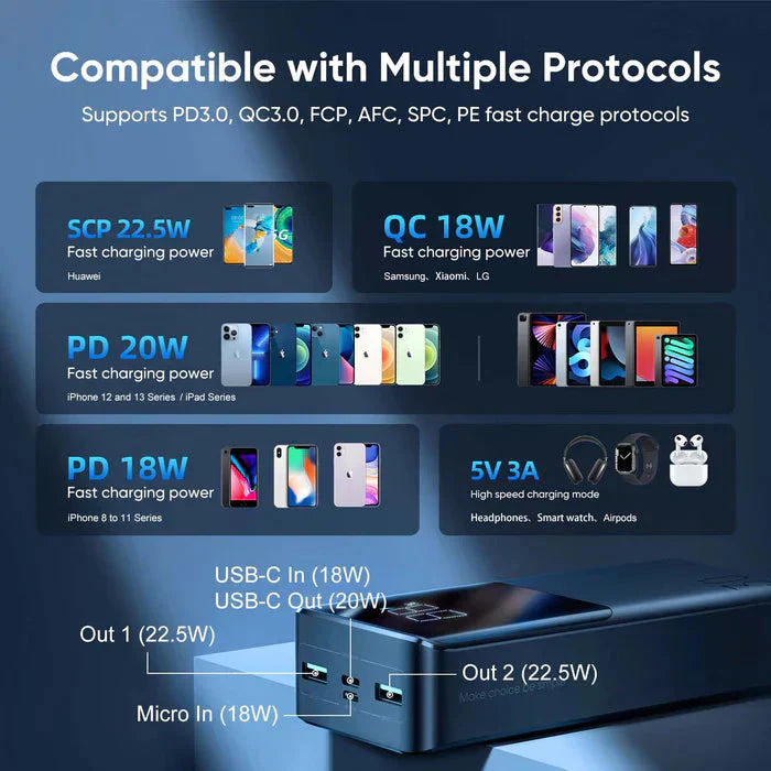 Joyroom 30000mah 22.5W fast charging powerbank with LCD display