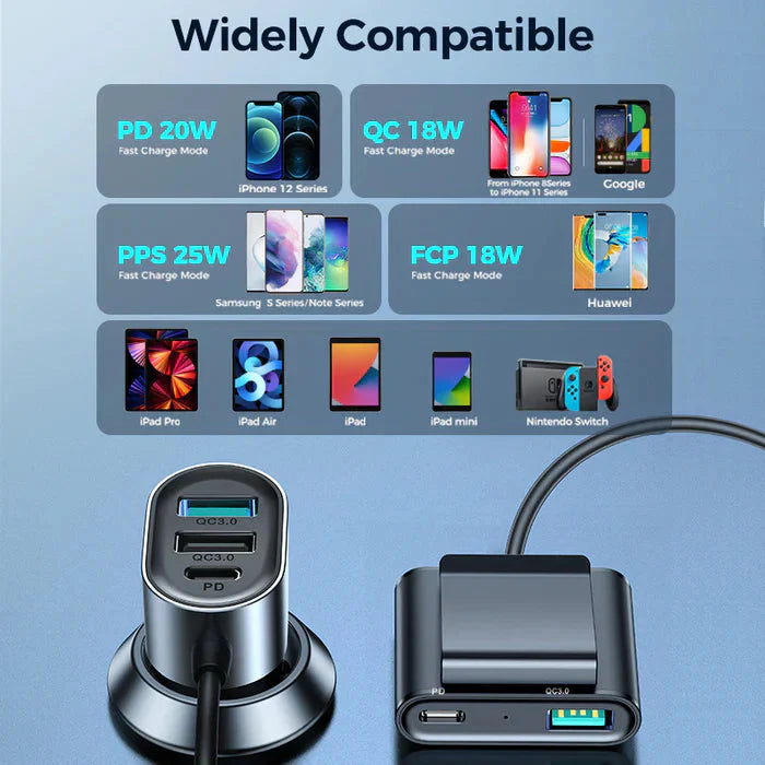 Joyroom 5 multi-port(2 PD + 3 QC3.0) fast car charger