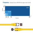 KUWES Cat.8 High Speed Ethernet Cable Up To 40Gbps - 0.5m - Yellow