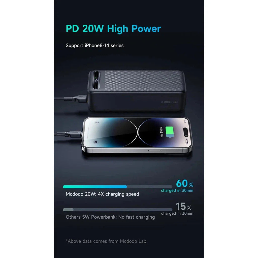 MCDODO 22.5W PD Digital Display Power Bank 30000mAh Portable Phone Charger with 2 USB