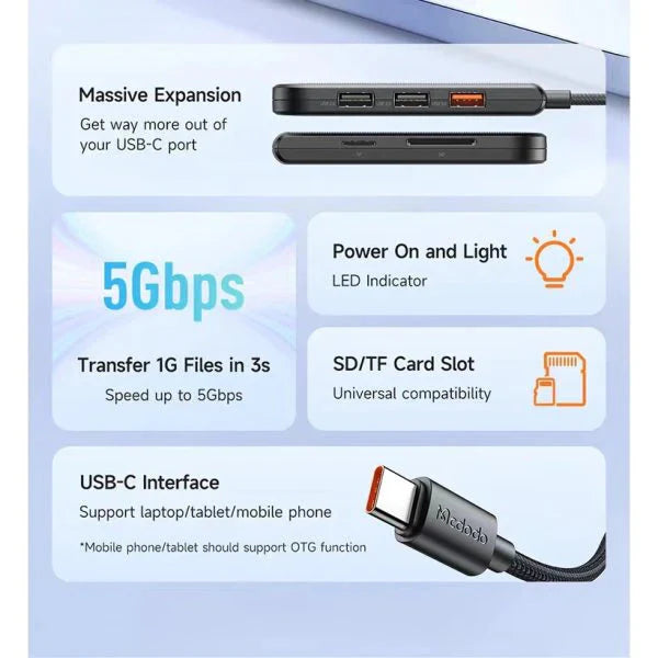 MCDODO 5 in 1 Massive Expansion USB-C HUB