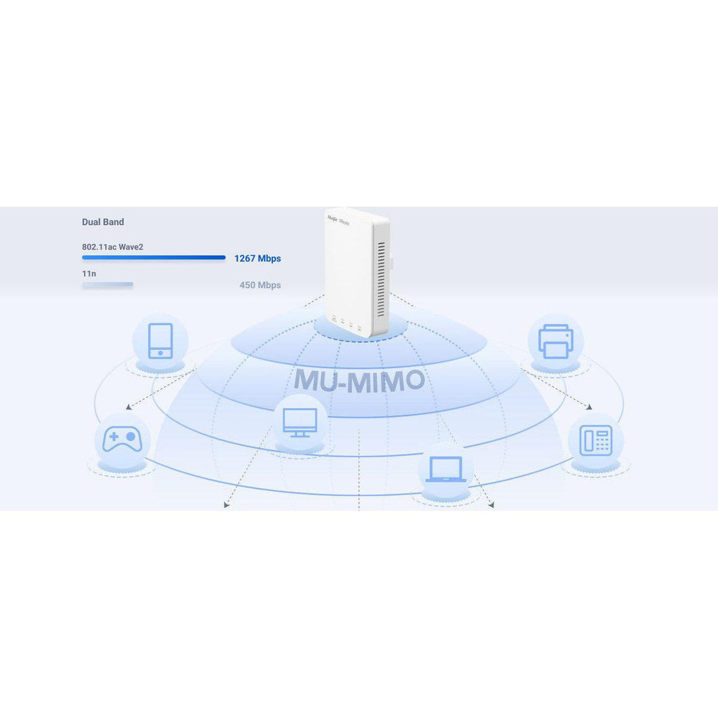 Reyee Wi-Fi 5 1267Mbps Wall-Mounted Access Point, Rg-Rap1200(P)