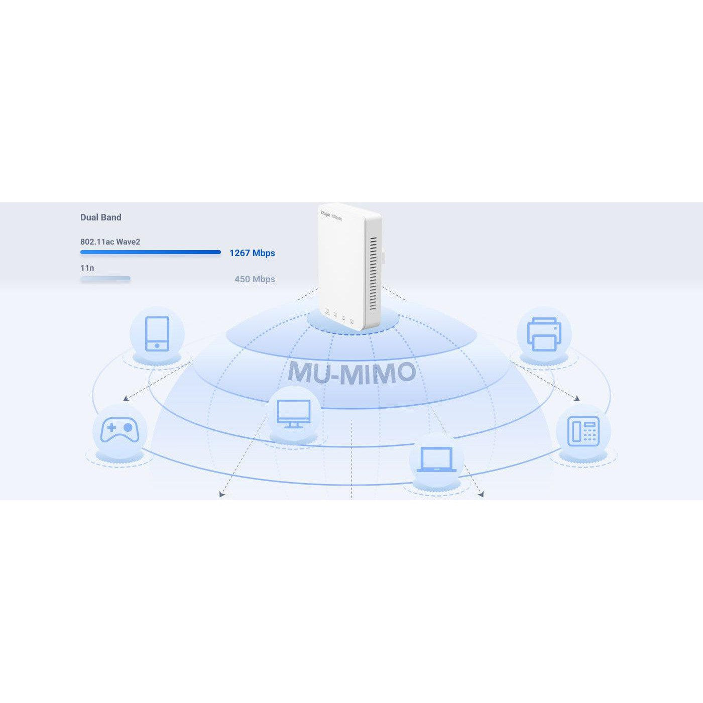 Reyee Wi-Fi 5 1267Mbps Wall-Mounted Access Point, Rg-Rap1200(P)