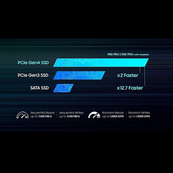 SAMSUNG 1TB 980 PRO Heatsink PCIe 4.0 NVMe PS5 M.2 SSD, 7000MB/s