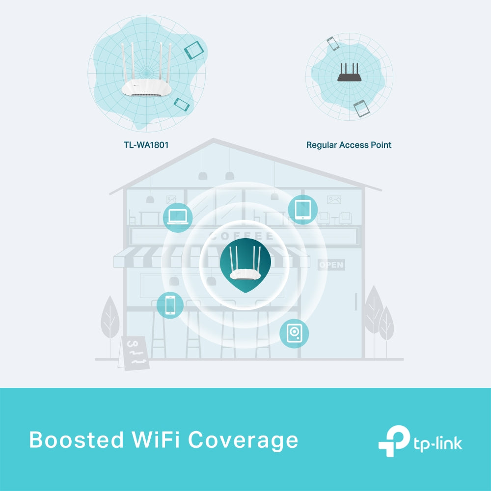 TP-LINK (TL-WA1801) AX1800 Gigabit Wi-Fi 6 Access Point - 5 GHz (1201 Mbps)