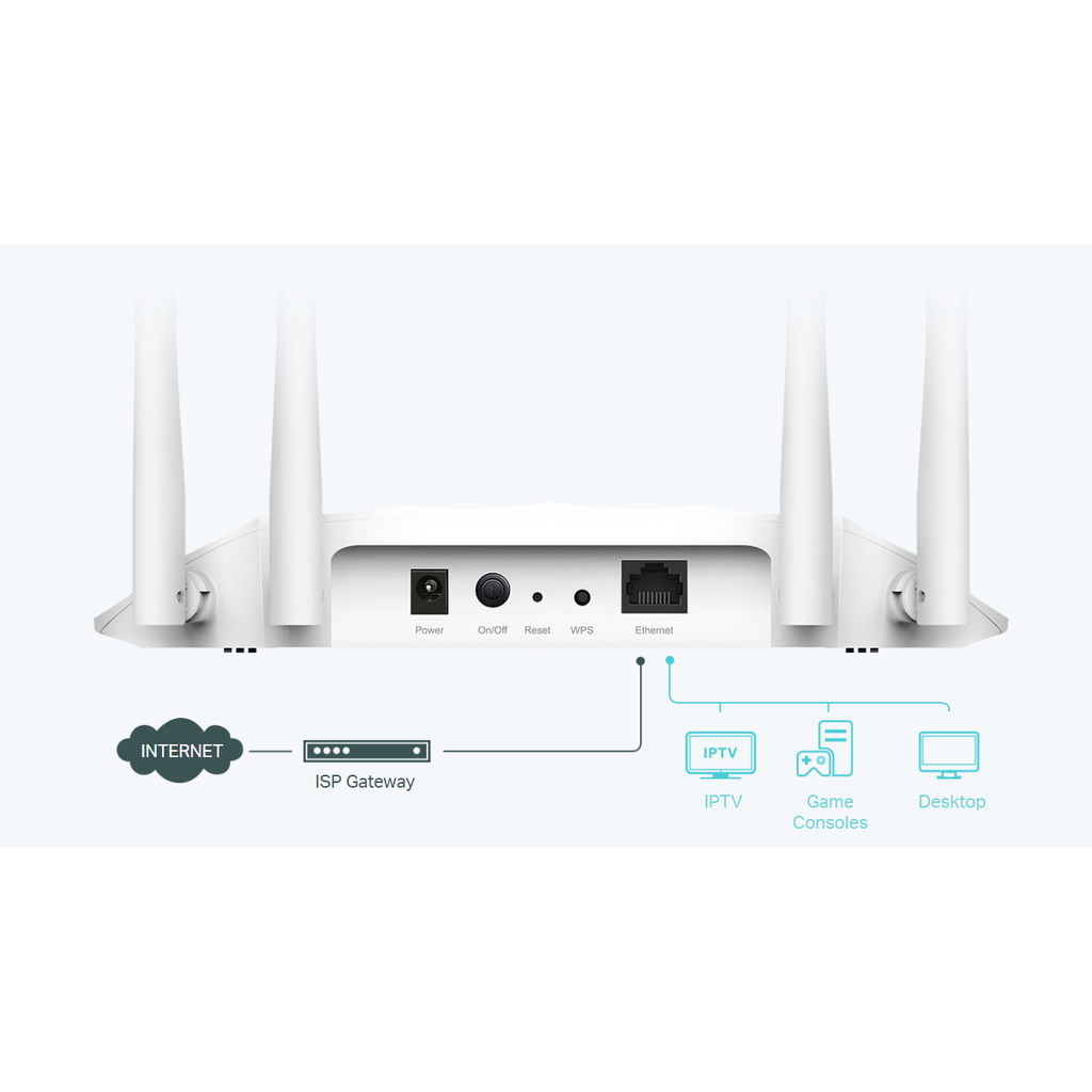 TP-LINK (TL-WA1801) AX1800 Gigabit Wi-Fi 6 Access Point - 5 GHz (1201 Mbps)