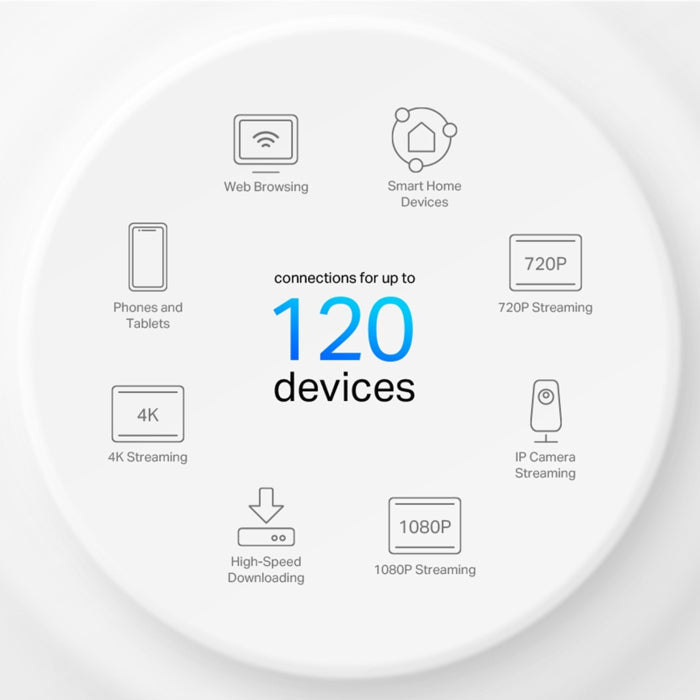 TP-Link AX1500 Whole Home Mesh Wi-Fi 6 System (Pack of 3)
