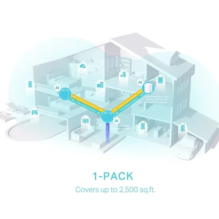 TP-Link AX3000 Superior Mesh Wi-Fi 6 System Pack of 1