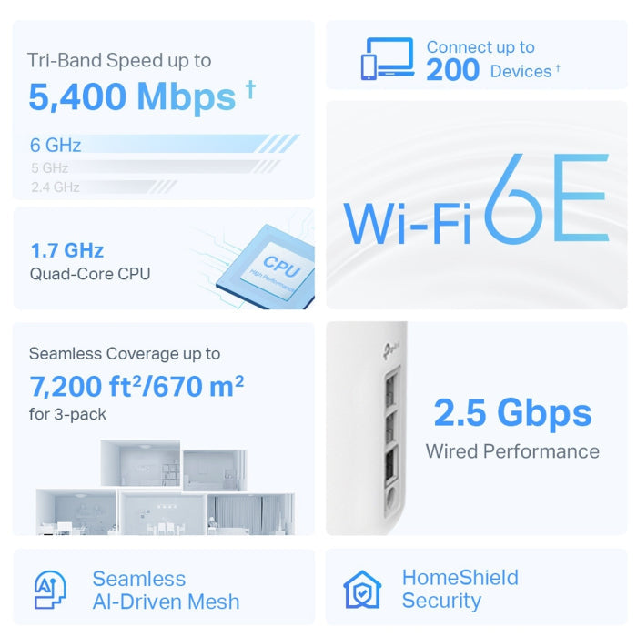 TP-Link AXE5400 Tri-Band Mesh Wi-Fi 6E System (Pack of 3)