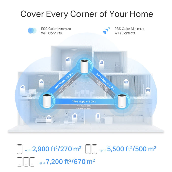 TP-Link AXE5400 Tri-Band Mesh Wi-Fi 6E System (Pack of 3)