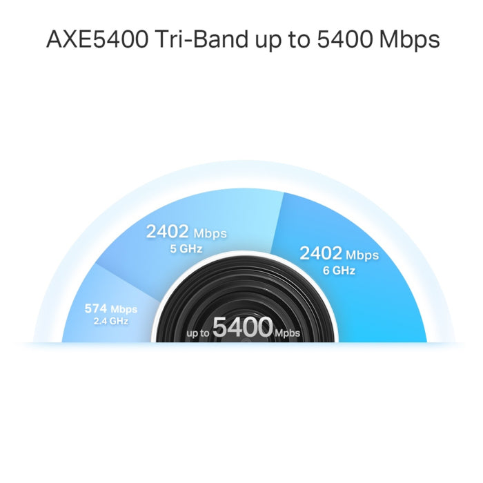 TP-Link AXE5400 Tri-Band Mesh Wi-Fi 6E System (Pack of 3)