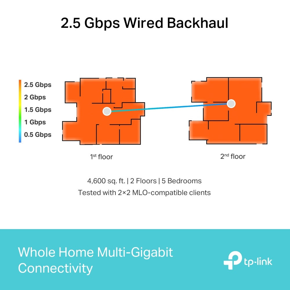 TP-Link Deco BE65 BE9300 Whole Home Mesh WiFi 7 System, 3-Pack