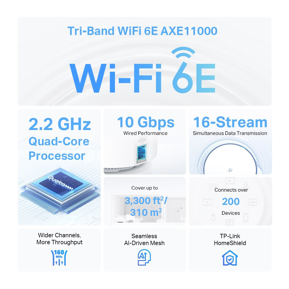 TP-Link (Deco XE200) AXE11000 Whole Home Mesh Wi-Fi 6E System - 1148 Mbps / LAN / White