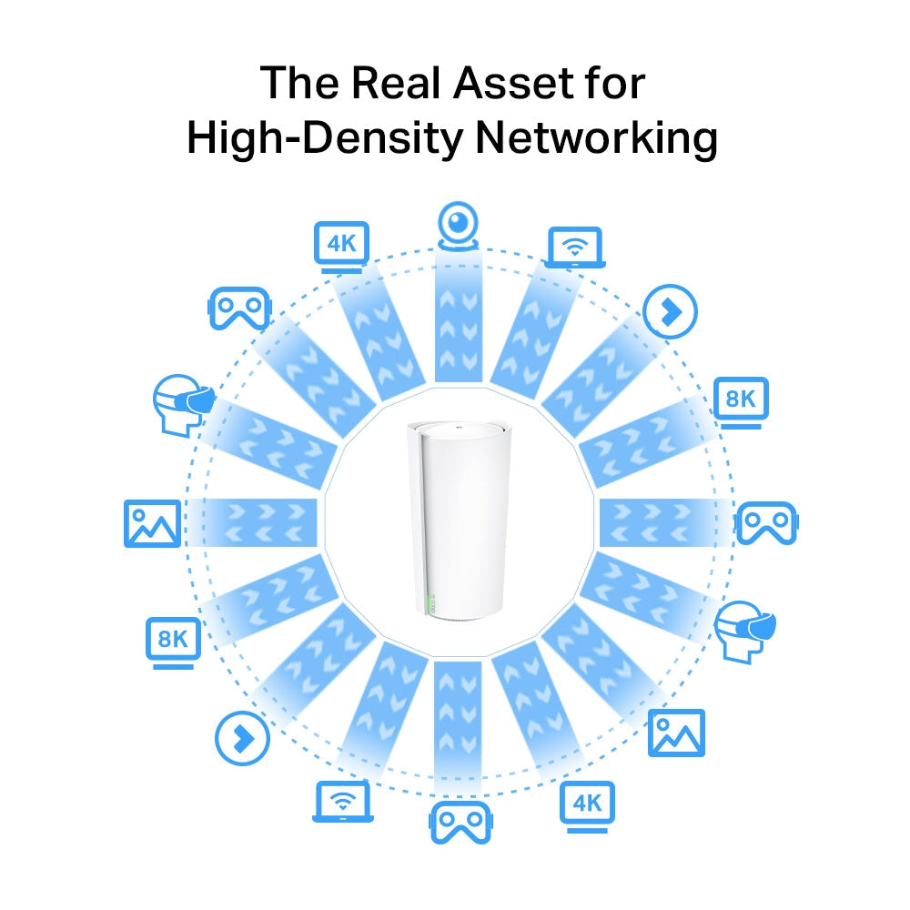 TP-Link (Deco XE200) AXE11000 Whole Home Mesh Wi-Fi 6E System - 1148 Mbps / LAN / White