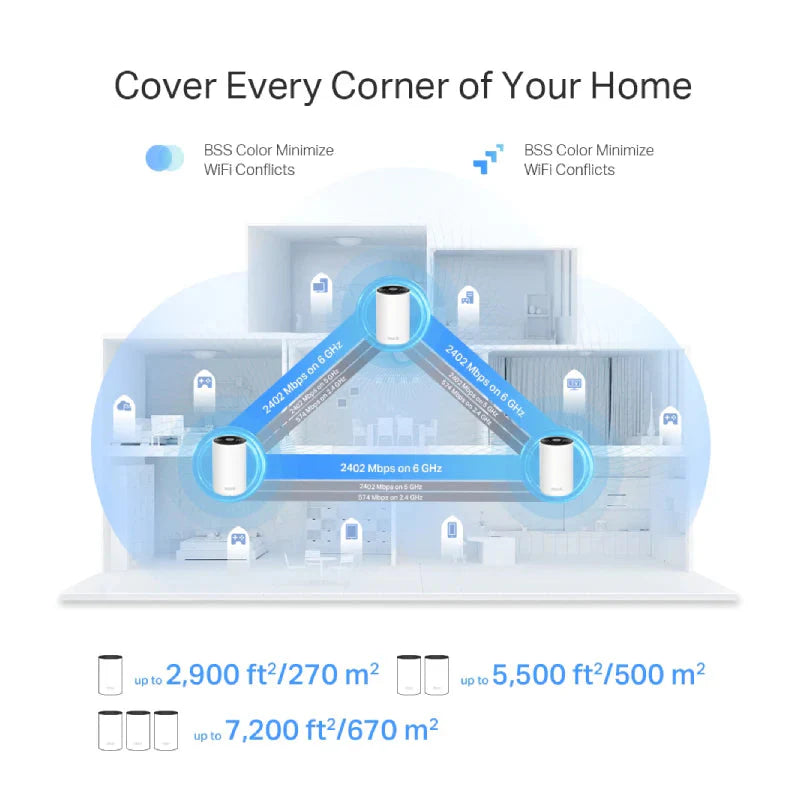 TP-Link Deco XE75 Pro (AXE5400) Tri-Band Mesh Wi-Fi 6E System - 6GHz (2402 Mbps) / Gigabit WAN / Gigabit LAN