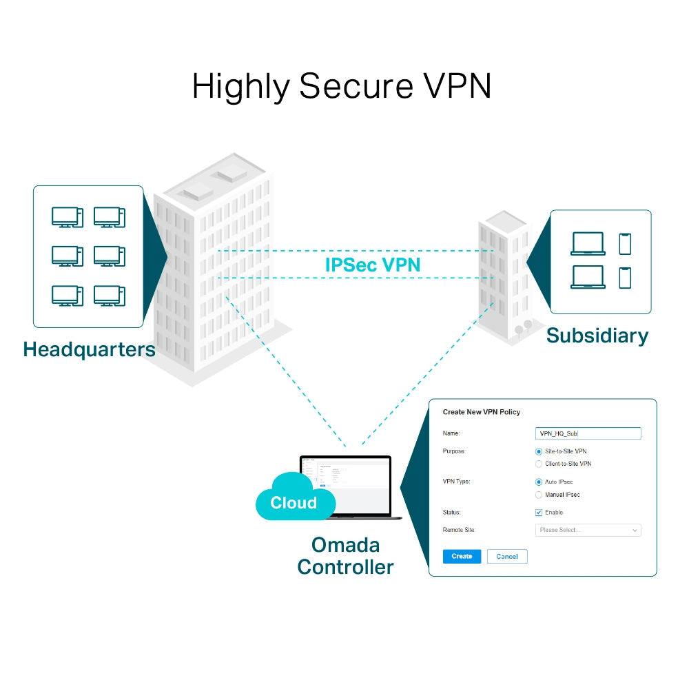 TP-Link (ER605) Omada Gigabit VPN Router - Gigabit WAN / Gigabit LAN