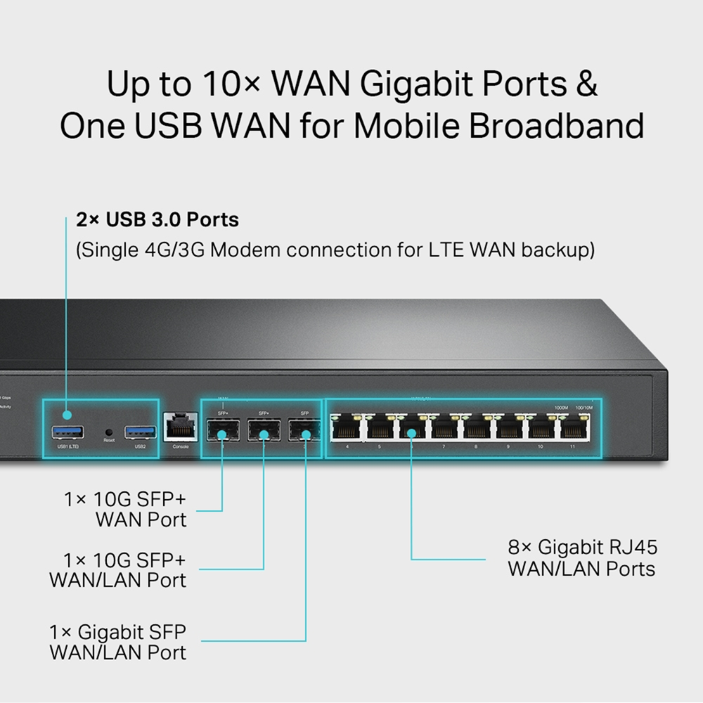 TP-Link ER8411 Omada VPN Router with 10G Ports, Load Balance