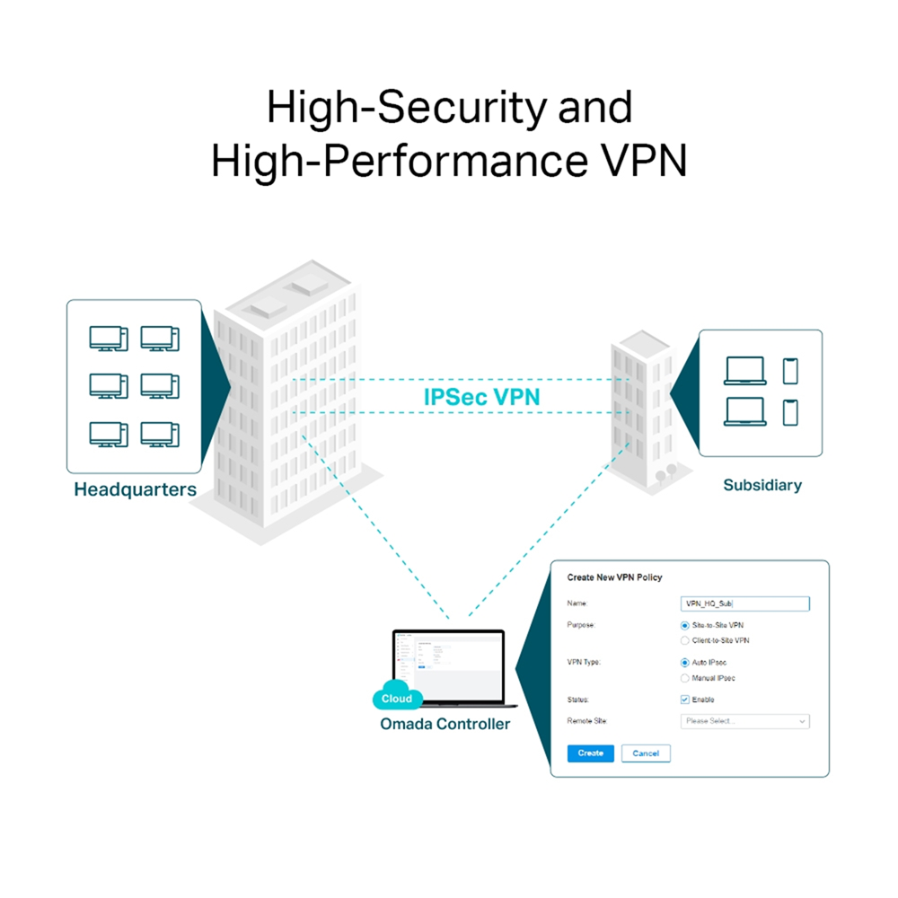 TP-Link ER8411 Omada VPN Router with 10G Ports, Load Balance