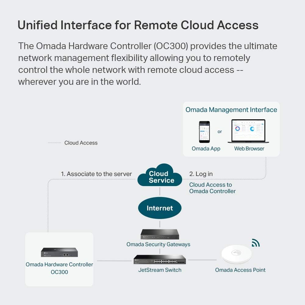 TP-Link (OC300) Omada Hardware Controller - USB 3.0 / LAN