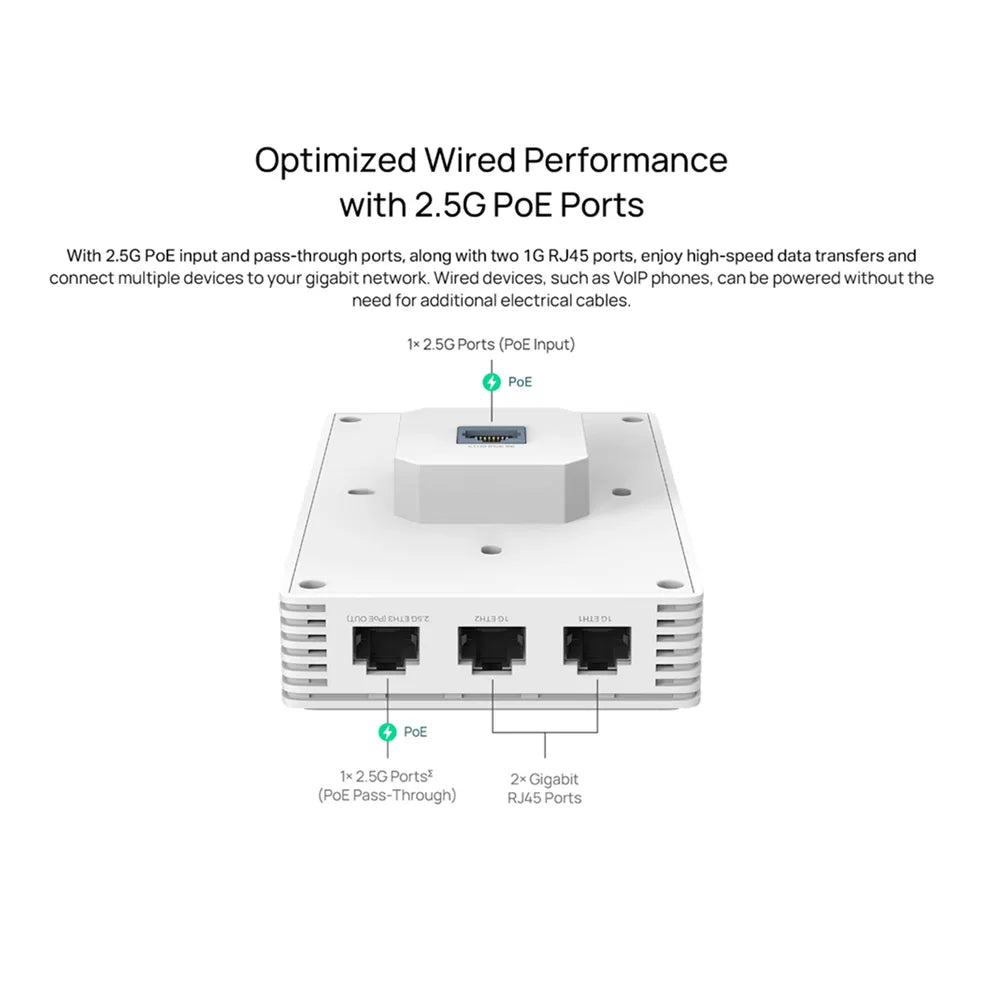 TP-Link Omada EAP725-Wall BE5000 Wall Plate WiFi 7 Access Point, 2.5GE