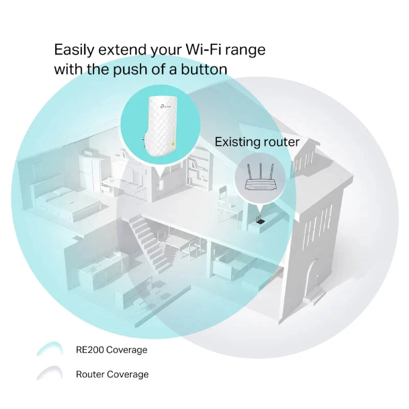 TP-Link (RE200) AC750 Wi-Fi Range Extender - 5GHz (433Mbps) / LAN