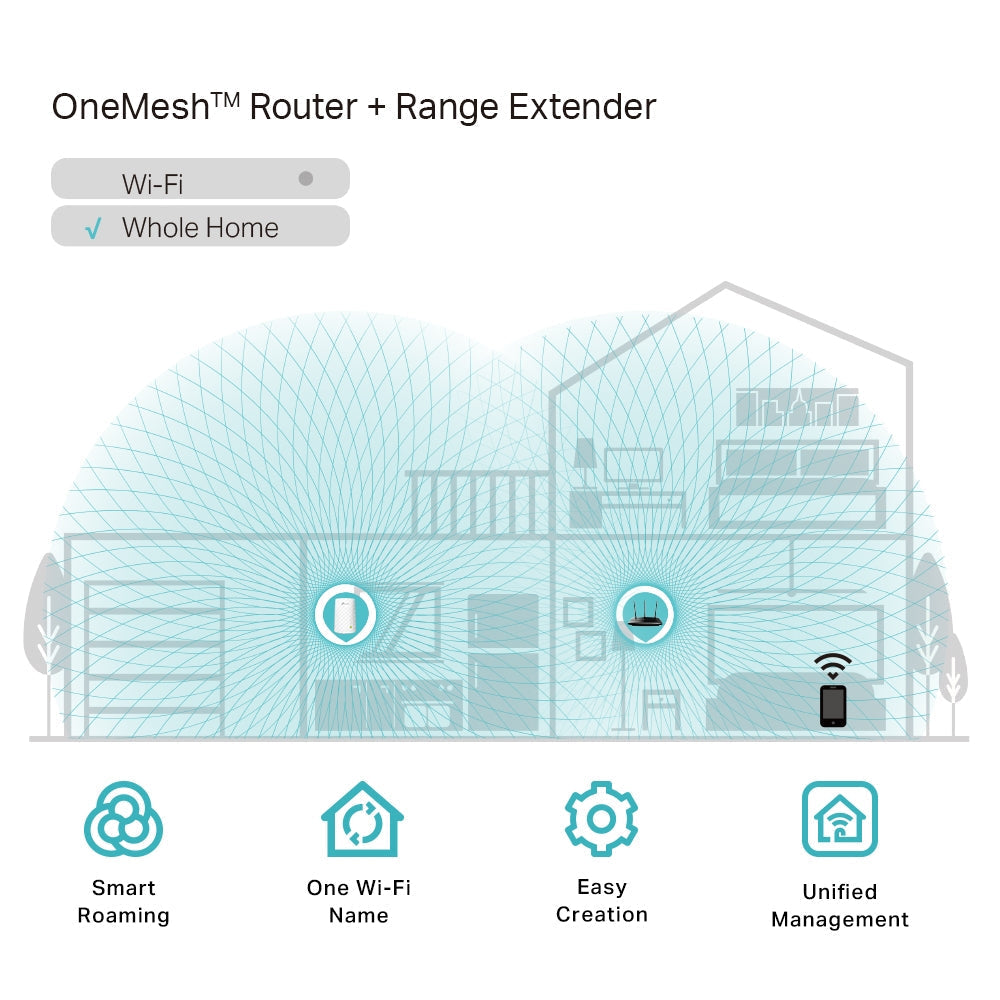 TP-Link (RE200) AC750 Wi-Fi Range Extender - 5GHz (433Mbps) / LAN