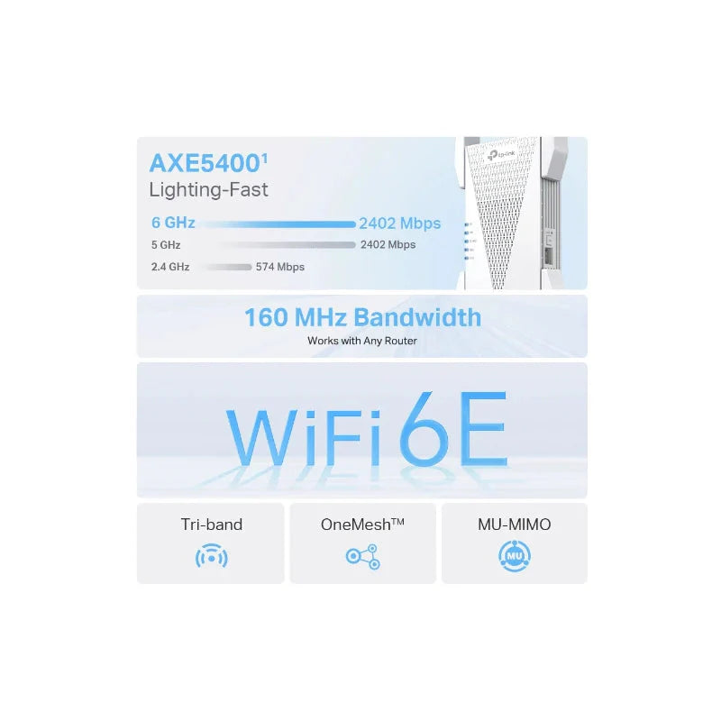 TP-Link (RE815XE)AXE5400 Mesh Wi-Fi 6E Range Extender - 6GHz (2402 Mbps) / Gigabit LAN