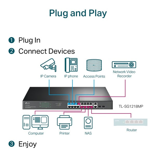 TP-Link SG1218MP 18-Port Gigabit Rackmount Switch with 16-Port PoE+ (250W)
