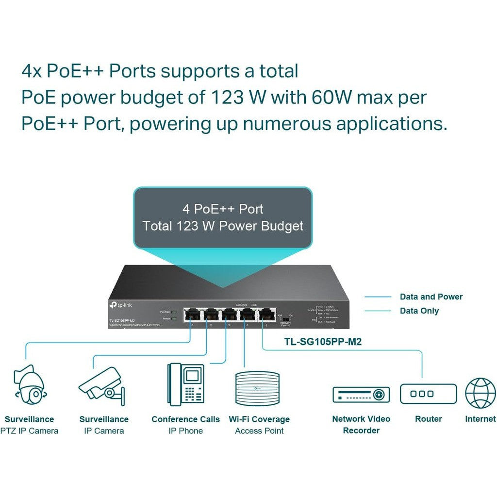 TP-Link (TL-SG105PP-M2) 5-Port 2.5G Desktop Switch with 4-Port PoE++ - 25 Gbps / LAN