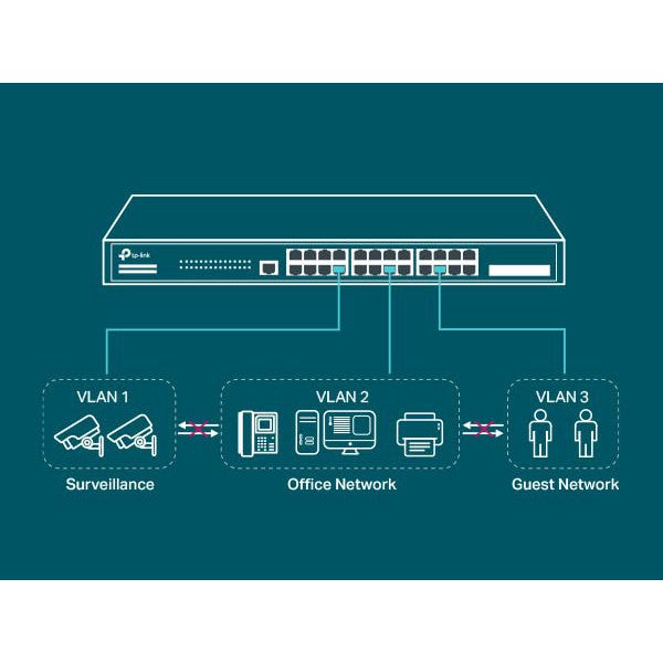 TP-Link (TL-SG3428) JetStream 24-Port Gigabit L2 Managed Switch with 4 SFP Slots - 56Gbps / Micro-USB / LAN