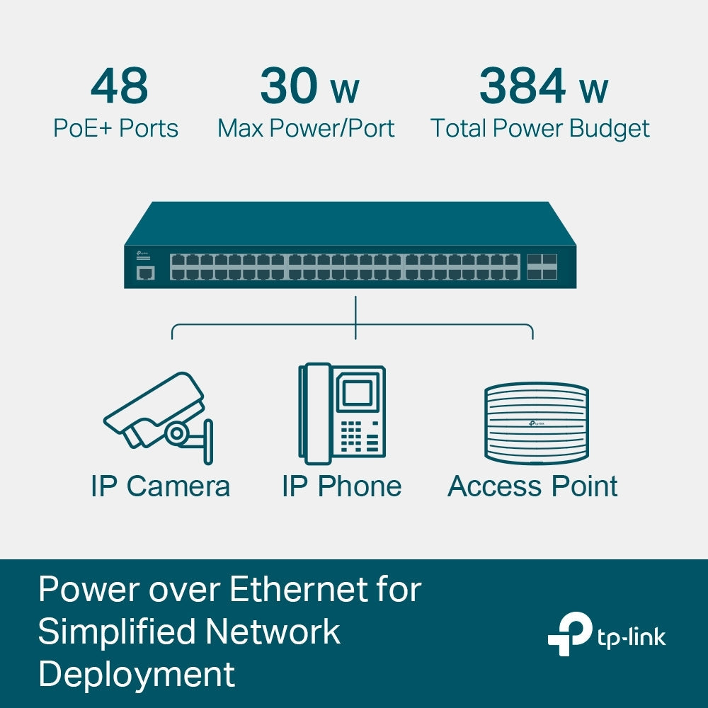 TP-Link TL-SG3452P JetStream 52-Port Gigabit L2+ Managed Switch with 48-Port PoE+ - 104 Gbps / LAN